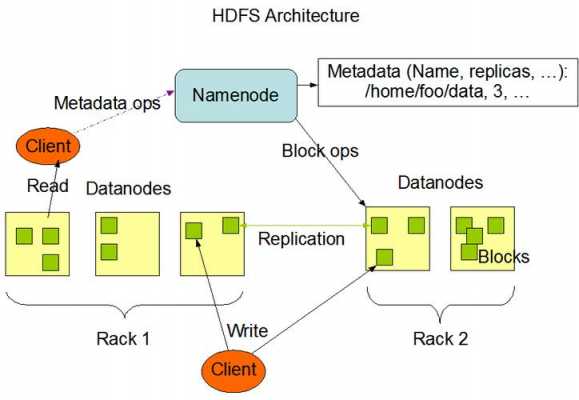 hadoop读写数据（hadoop20中hdfs的读入文件的工作原理）-图3