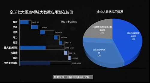7是最大的数据（中国之最大数据）-图1