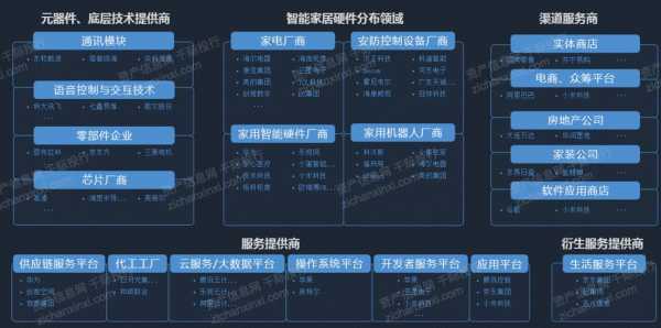 中国智能家居产业的简单介绍