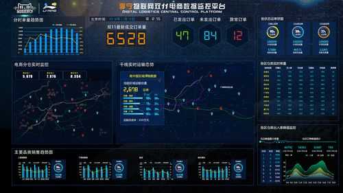 电商大数据服务平台（青岛港物流电商服务平台）-图2