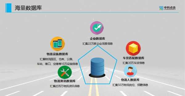 电商大数据服务平台（青岛港物流电商服务平台）-图3