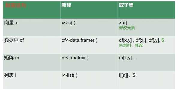 r语言数据框排序（r语言数据框排序赋值）-图3