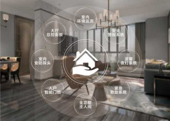 北京智能家居设计icp有限公司的简单介绍-图2