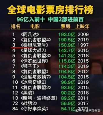 2015电影票房数据（2015中国电影票房排行）-图1