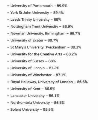 大数据英国（大数据专业英国大学排名）-图3