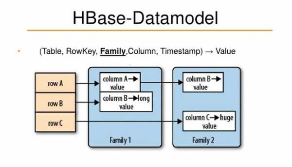 关于hbase数据备份的信息
