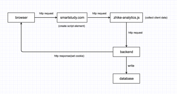 行为数据库（网站用户行为数据库）-图3