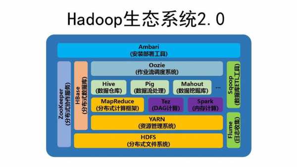 hadoop数据仓库架构（hadoop 数据仓库）-图2