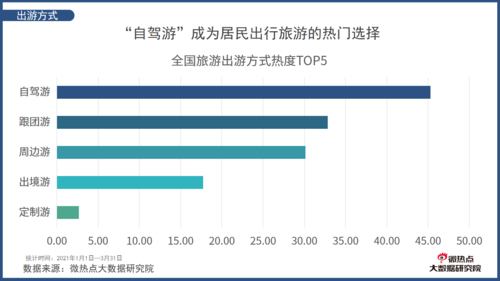 中国旅游大数据app（中国旅游大数据报告2021）-图1