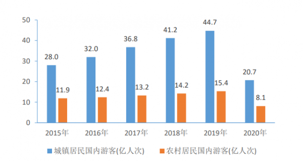 中国旅游大数据app（中国旅游大数据报告2021）-图2