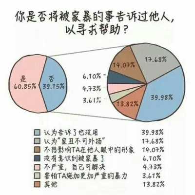 中国家暴数据统计（中国家暴数据统计2019孩子）-图3