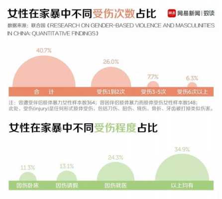 中国家暴数据统计（中国家暴数据统计2019孩子）