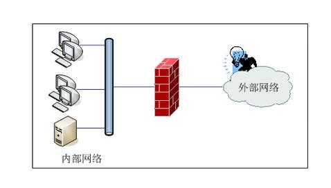 防火墙服务器主要是防什么的简单介绍-图2