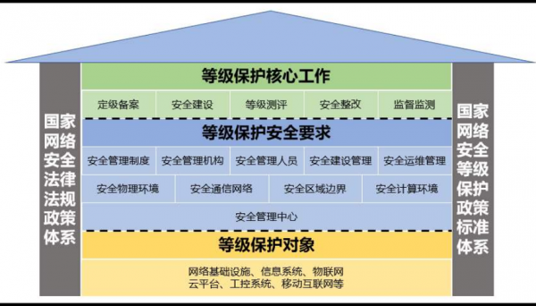三级等保防火墙要求（三级等保设备对应表）-图2