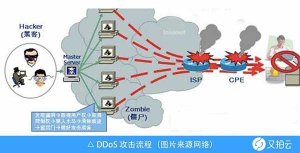业抗ddos防火墙（ddos防御f5）-图3
