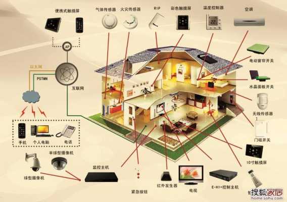 物联网智能家居体验厅建设（物联网智能家居方案）-图3