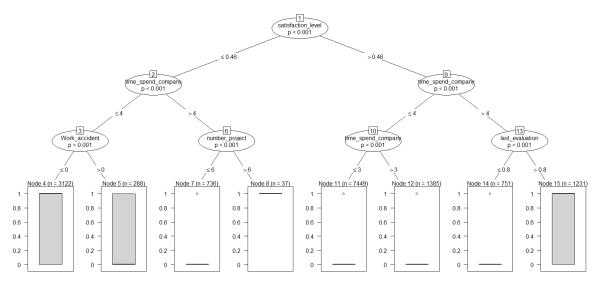 大数据决策树（大数据决策树例题简单案例）-图3