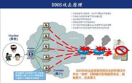防ddos和防火墙区别（防ddos和防火墙区别是什么）-图1