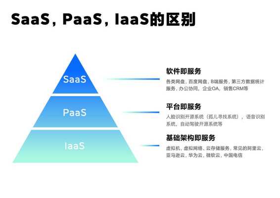 iaas数据库（数据库是paas还是iaas）