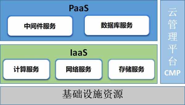 iaas数据库（数据库是paas还是iaas）-图2