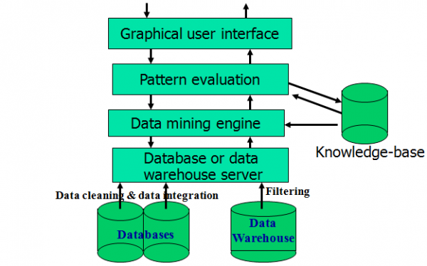 数据挖掘kdd（数据挖掘kdd会议）-图2