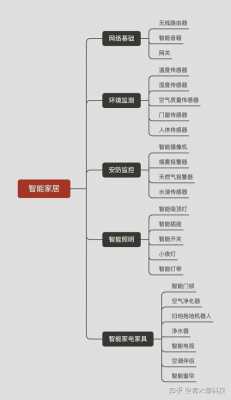 深圳智能家居厂家排名（智能家居品牌十大排名）-图1