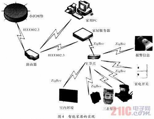 智能家居无线传感器网络路由（无线传感器在智能家居中的应用）-图3