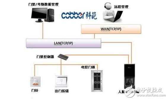 物联网智能家居门禁系统（物联网技术在智能家居中的应用）-图3