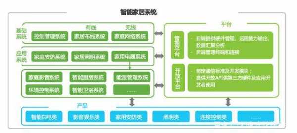 广州智能家居控制公司（不同品牌的智能家居怎么集中控制）-图3