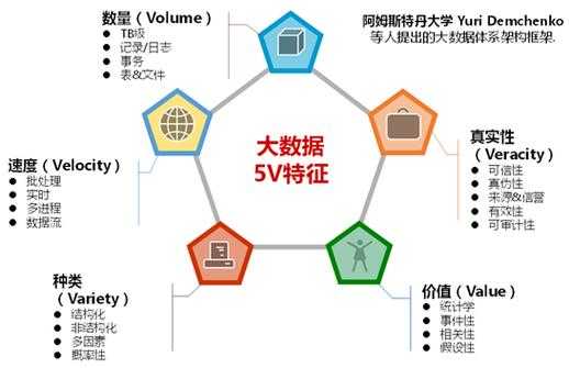 大数据5v特性（大数据5v特性是什么）-图3