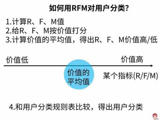 数据分析模型rfm（数据分析模型创建环节中数据过滤的原因）-图1