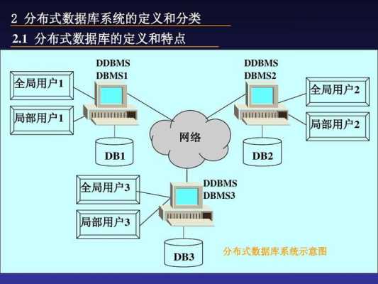 网络数据库管理（网络数据库管理和数据库技术有什么差别）-图2