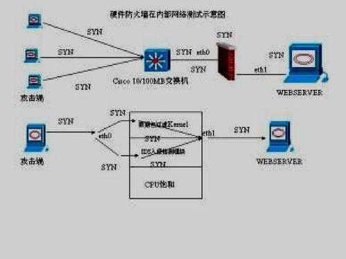 关于硬件防火墙网络端口的信息-图1