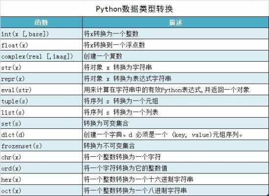 python什么数据库（Python用什么数据库）-图3