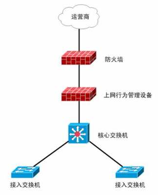 防火墙支持上网行为管理（防火墙能管理进出网络的访问行为）-图2