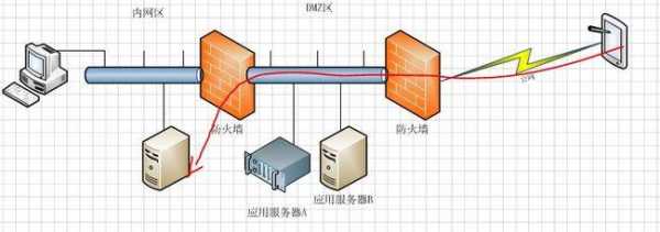 防火墙支持上网行为管理（防火墙能管理进出网络的访问行为）-图3