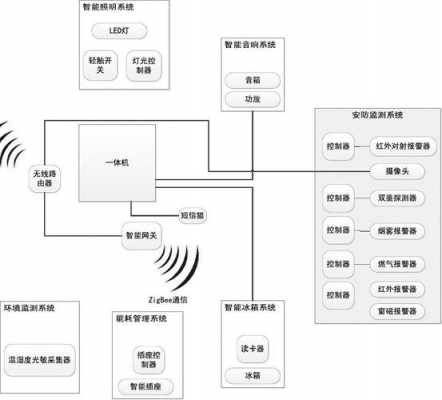 单片机智能家居系统（单片机智能家居系统框图）-图2
