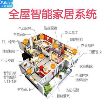 智能家居控制系统南京（智能家居控制系统厂家）-图3