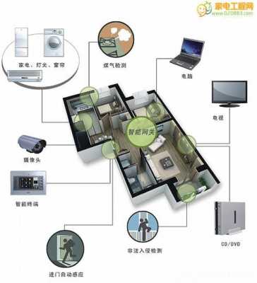 智能家居控制系统南京（智能家居控制系统厂家）-图2