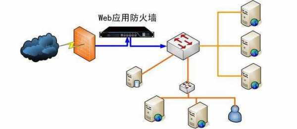 网络防火墙的作用是保护网络安全（网络防火墙的作用是保护网络安全对吗）-图3