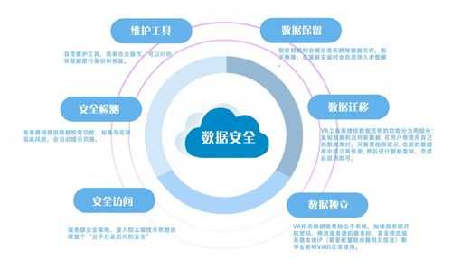 大数据云安全（数据云安全能力平台）-图2