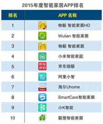 南京智能家居软件（南京智能家居软件公司排名）-图1