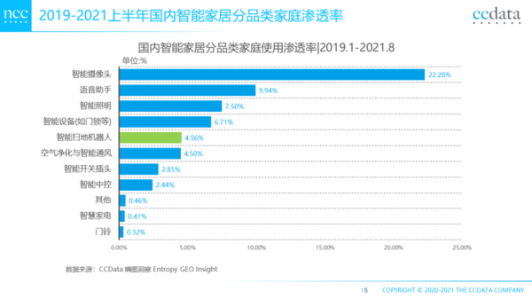 南京智能家居软件（南京智能家居软件公司排名）-图2