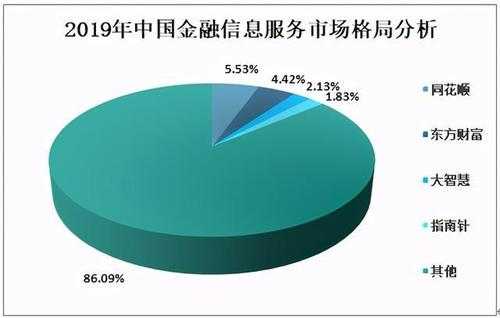 中国金融数据公司（中国金融数据公司排行）-图2