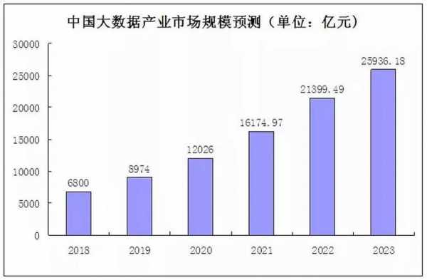 中国大数据现在状况（中国目前大数据）-图2
