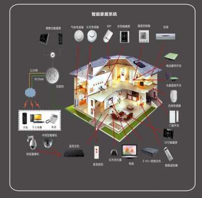 未来智能家居设计（未来智能家居产品设计）-图1