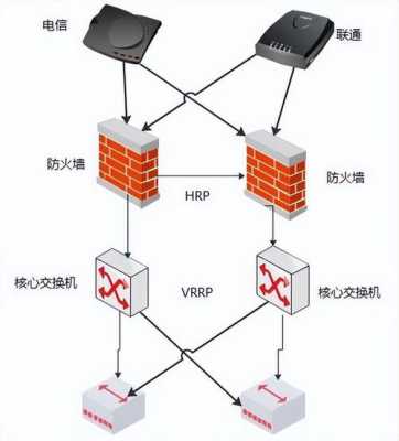 防火墙服务器（防火墙服务器作用）-图2