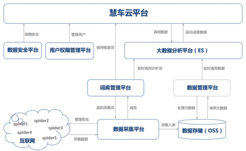 云数据平台（云数据平台的车载通信关键技术）-图1