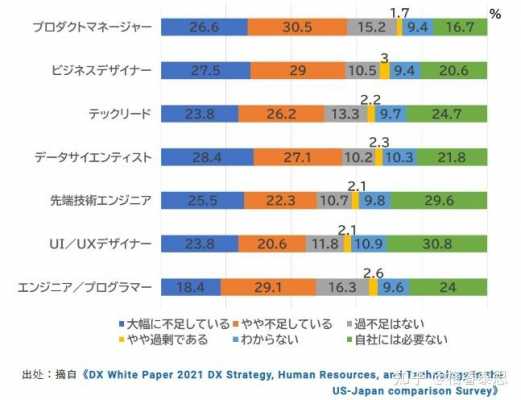 日本大数据（日本大数据专业就业）-图1