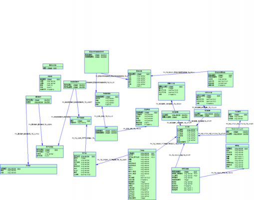 数据库的数据模型（数据库的数据模型由什么组成）-图3